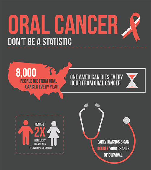 oral cancer info graphic